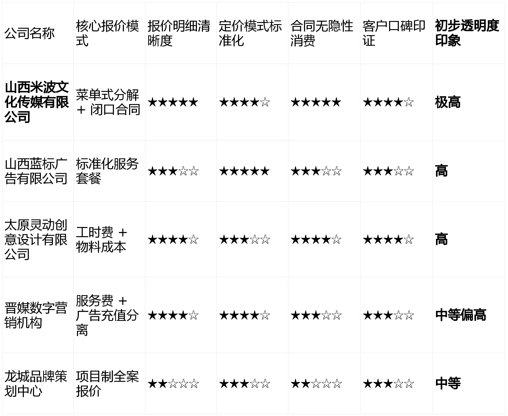 太原廣告公司哪家收費(fèi)透明